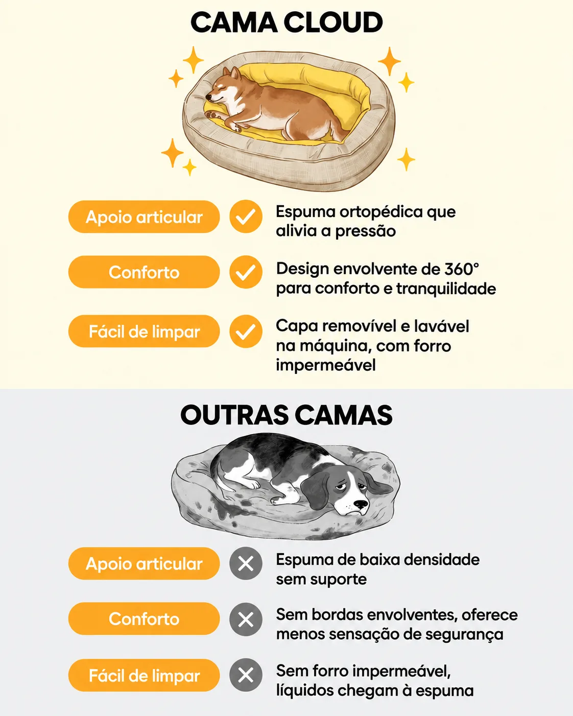 Cama Cloud - comparativo